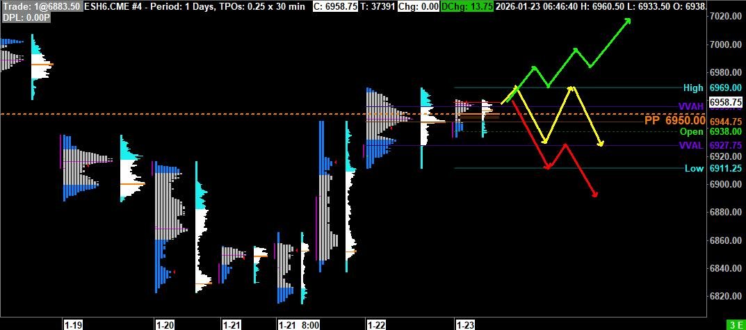 Graphique pour le point de marché du 23 janvier