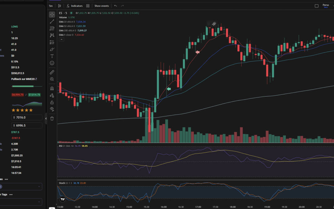 Trade du 27 janvier 2026