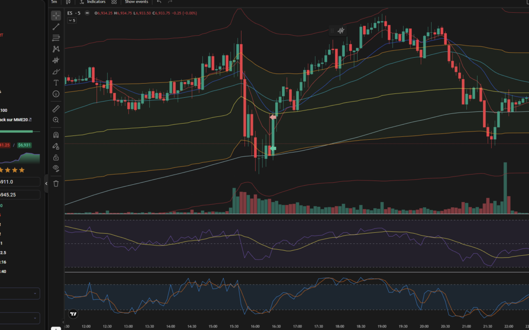 Trade du 22 janvier 2026