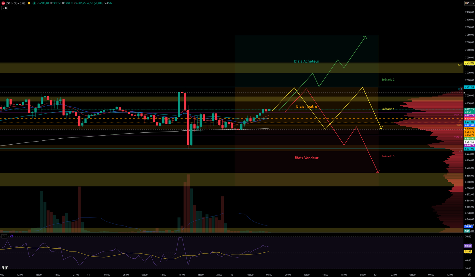 2026-02-12graph30mn 2026 02 12graph30mn