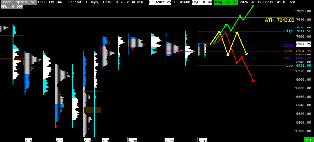 2026-02-12marketprofil 2026 02 12marketprofil