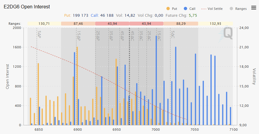 2026-02-12options 2026 02 12options