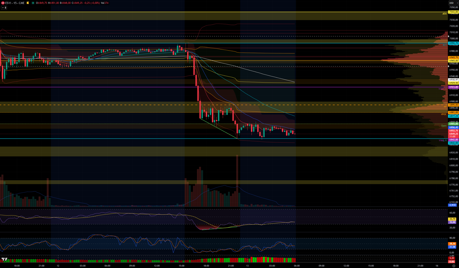 2026-02-13 divergence haussiere 2026 02 13 divergence haussiere