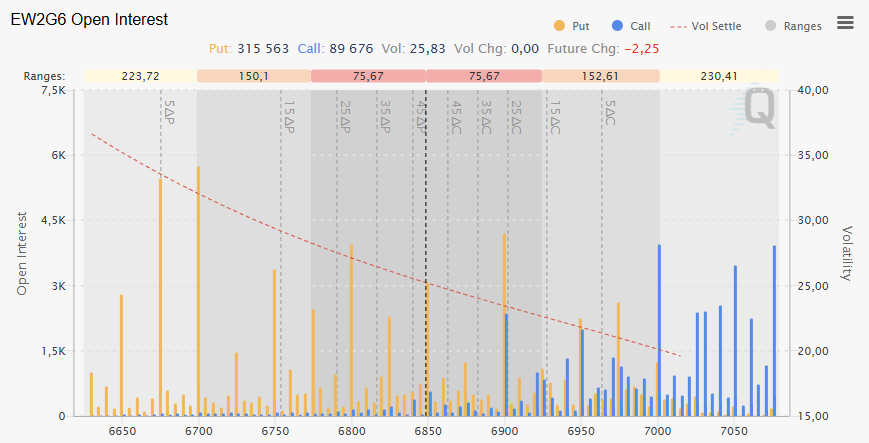 2026-02-13 niveau options 2026 02 13 niveau options