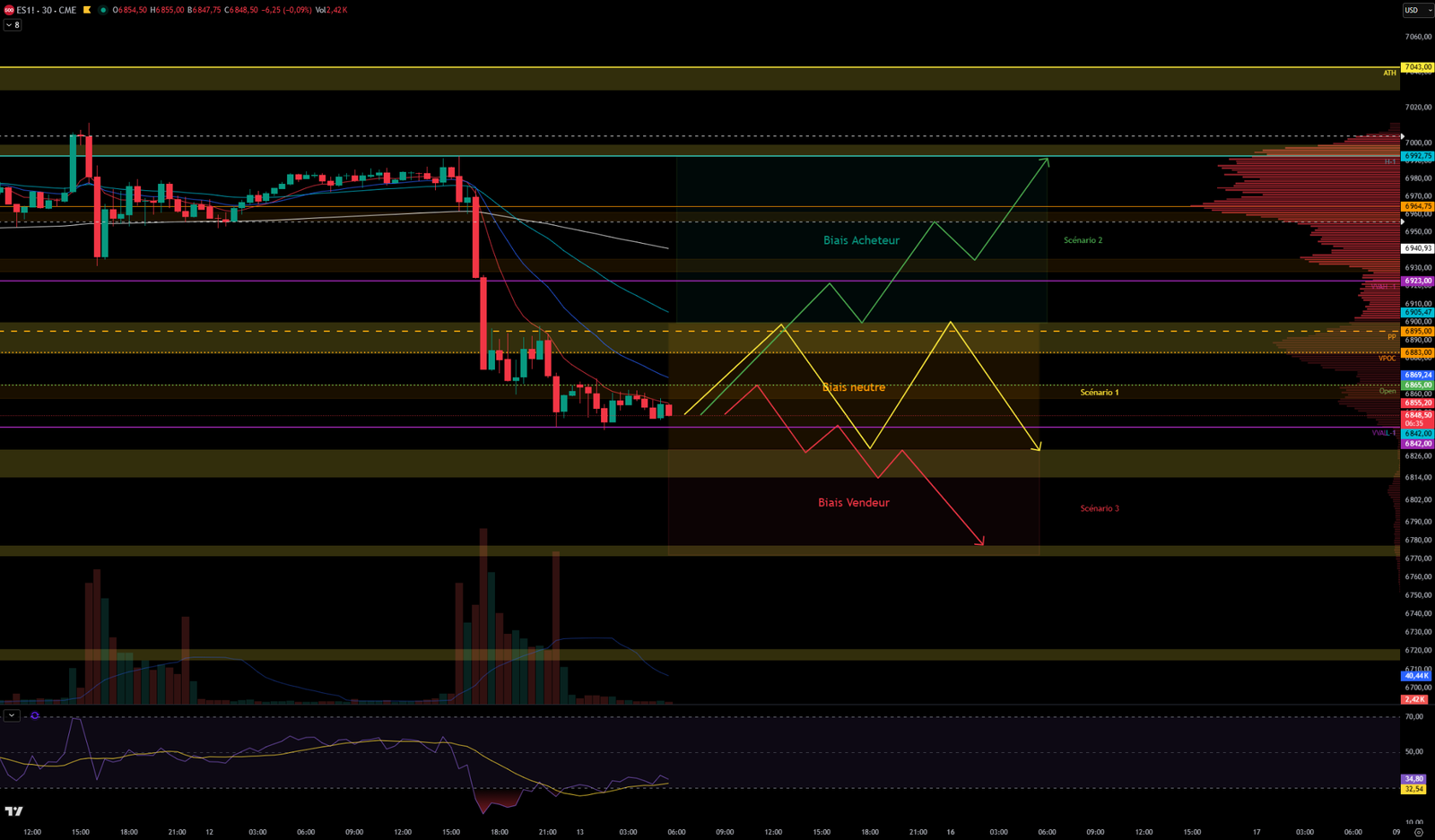 2026-02-13 scénatios graph 30mn 2026 02 13 scenatios graph 30mn