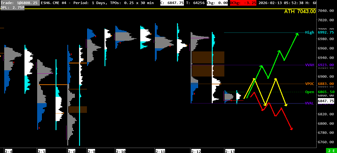 2026-02-13market profil 2026 02 13market profil