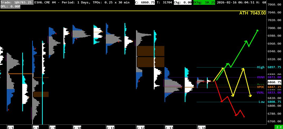 2026-02-16marketprofile 2026 02 16marketprofile