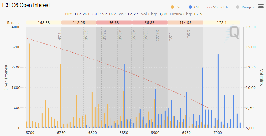 2026-02-16options 2026 02 16options