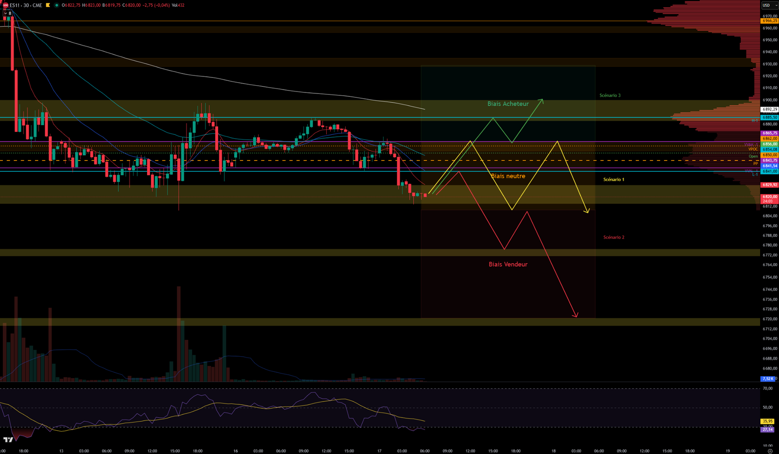 2026-02-17Graph 30mn 2026 02 17Graph 30mn