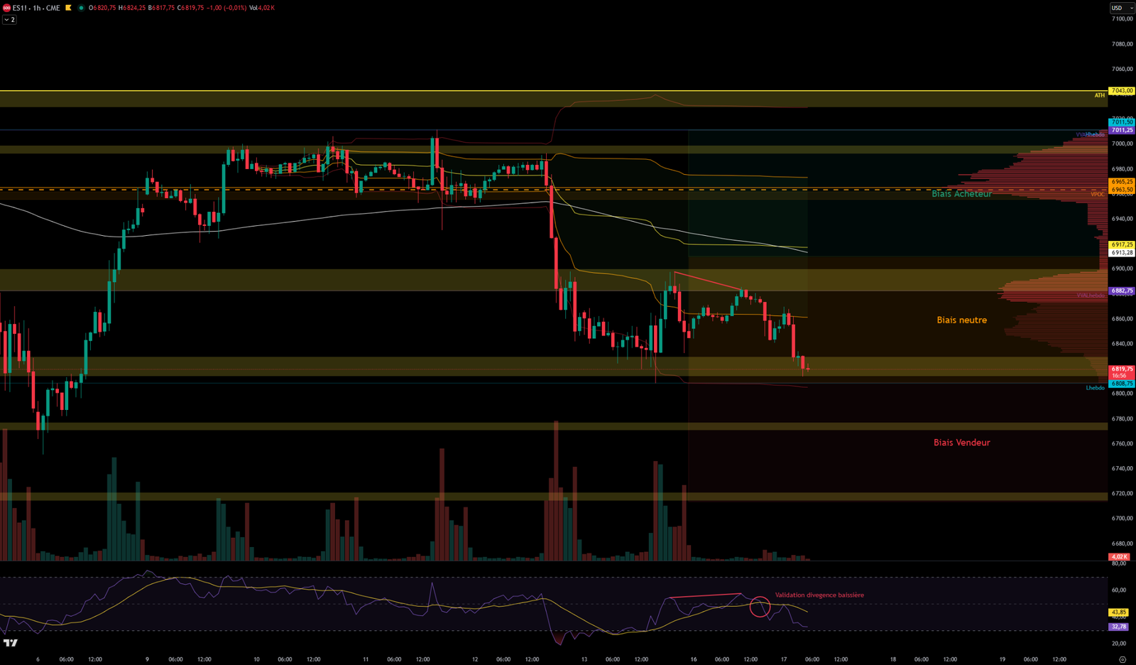 2026-02-17divergencebaissiere 2026 02 17divergencebaissiere