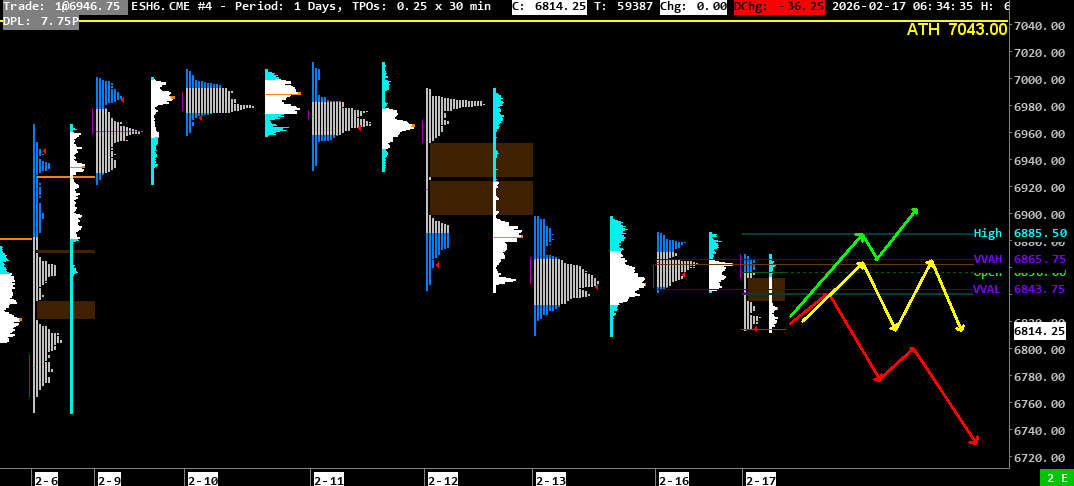 2026-02-17marketprofile 2026 02 17marketprofile