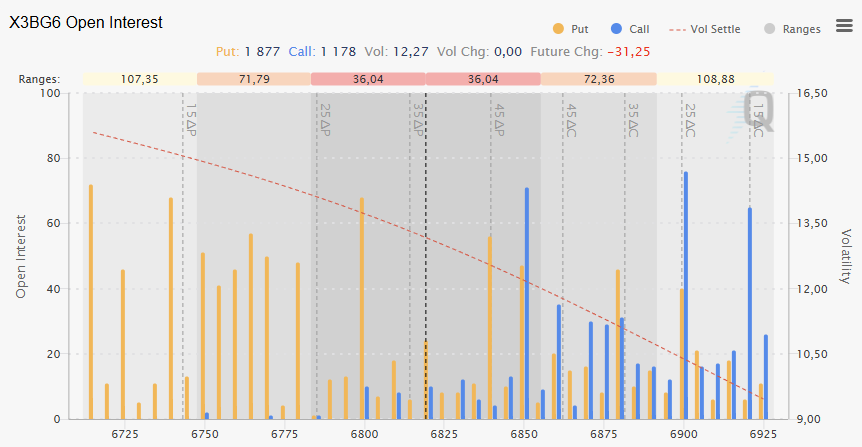 2026-02-17options 2026 02 17options