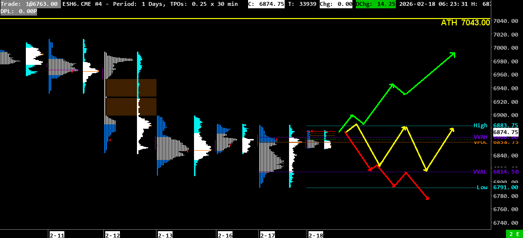 2026-02-18marketprofile 2026 02 18marketprofile