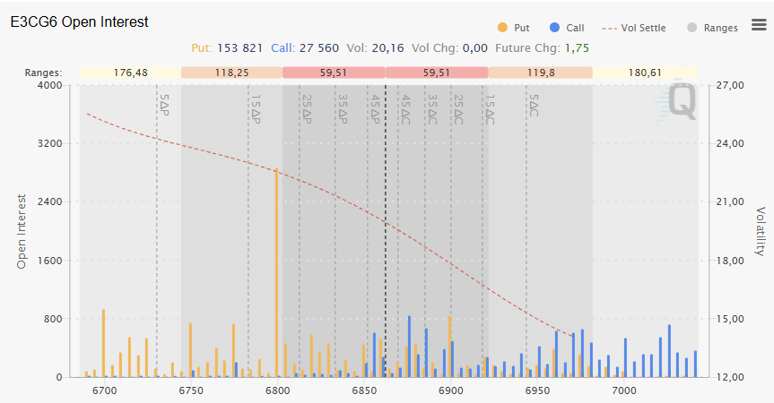 2026-02-18options 2026 02 18options