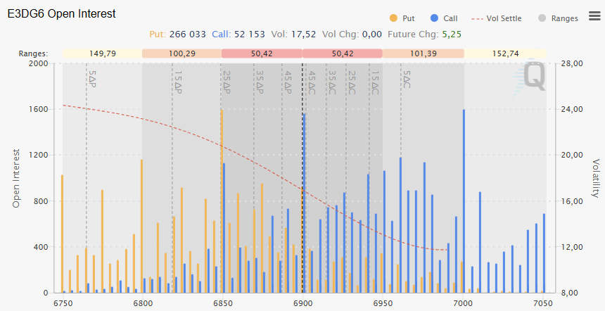 2026-02-19options 2026 02 19options