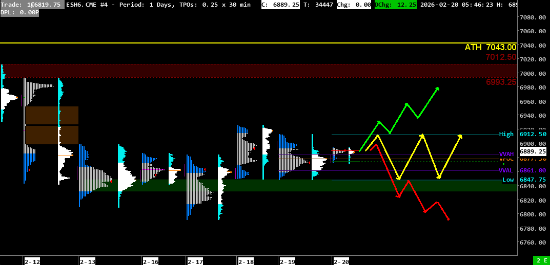 2026-02-20marketprofile 2026 02 20marketprofile