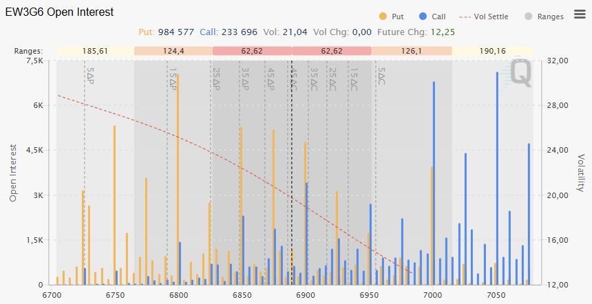 2026-02-20options 2026 02 20options