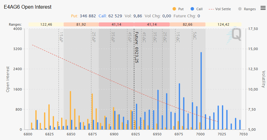 2026-02-22options 2026 02 22options