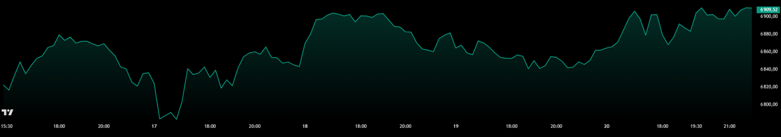 2026-02-22semaine 2026 02 22semaine