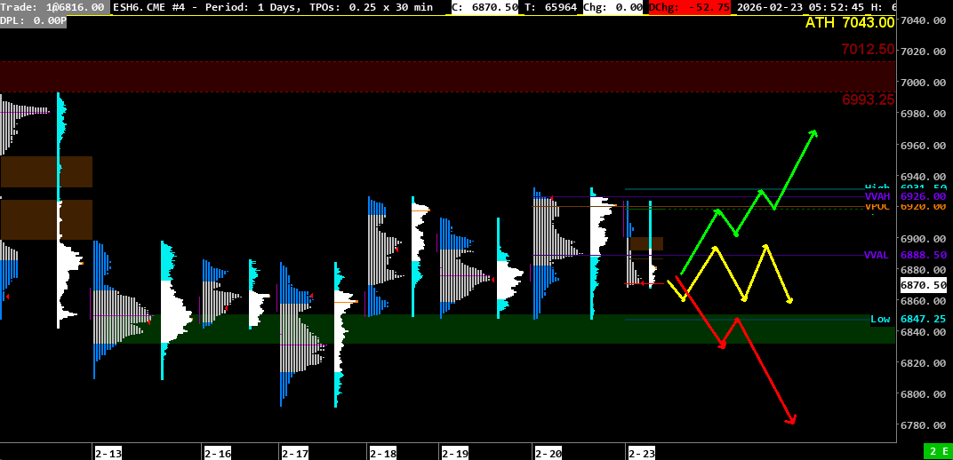 2026-02-23marketprofile 2026 02 23marketprofile