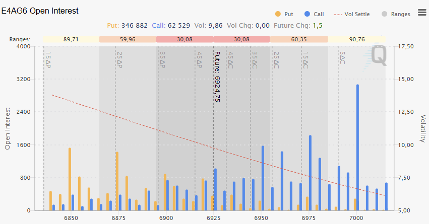2026-02-23options 2026 02 23options