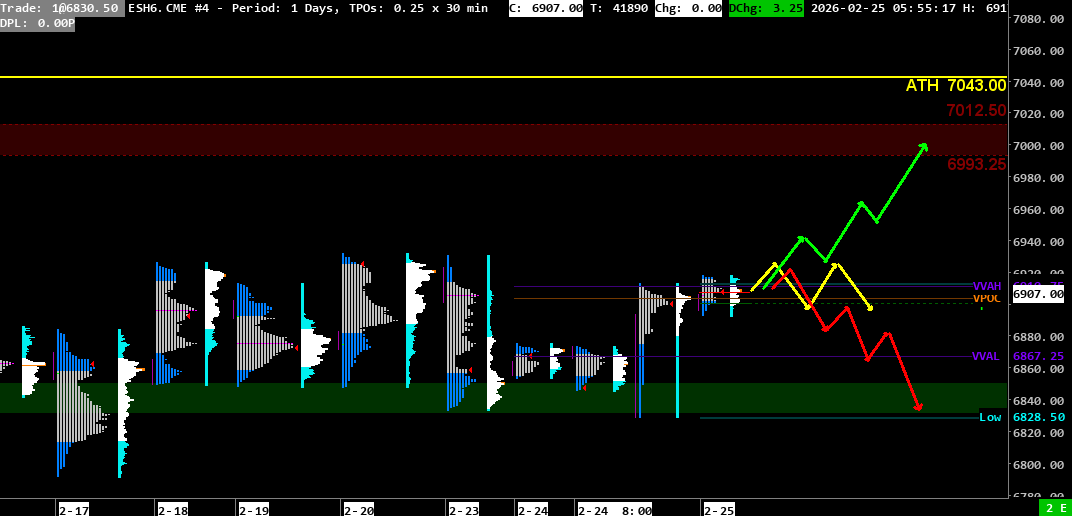 2026-02-25marketprofile 2026 02 25marketprofile