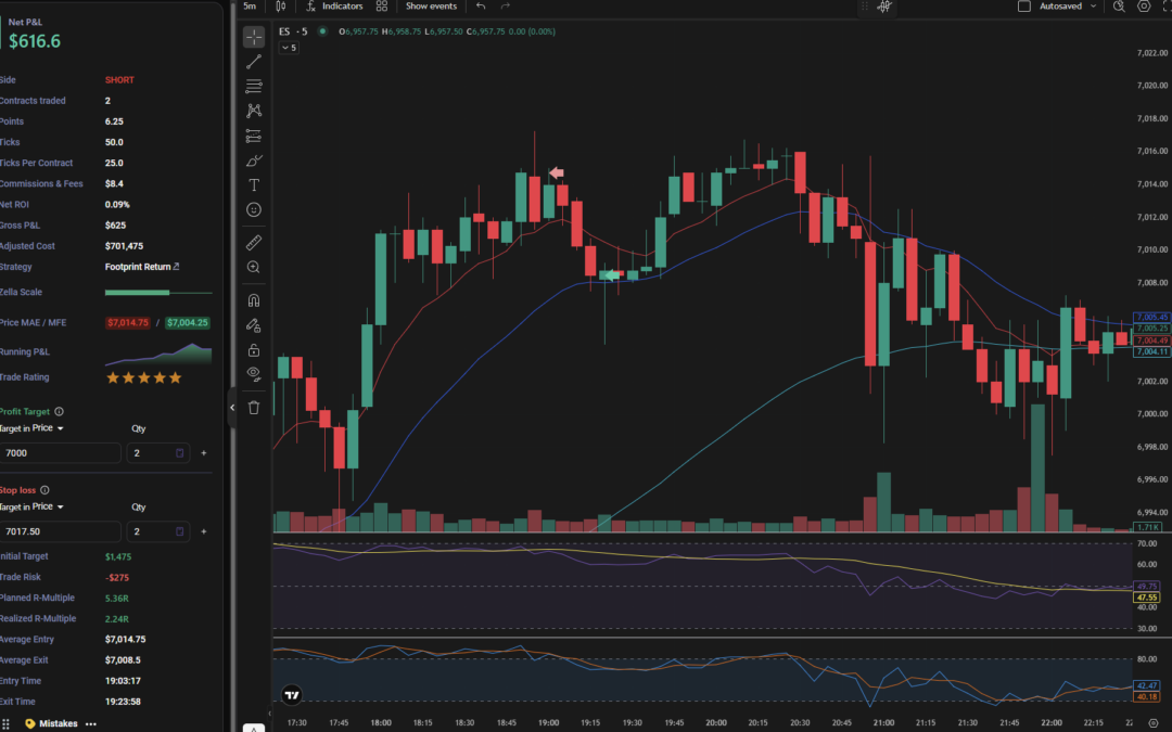 Trade du 2 février 2026