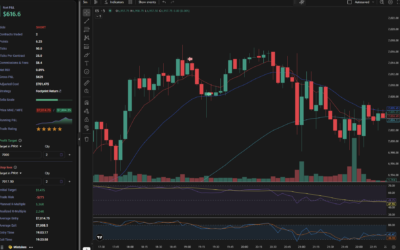 Trade du 2 février 2026