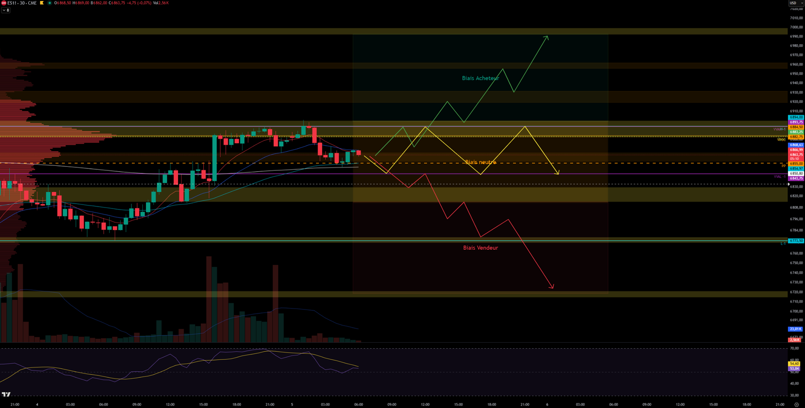 2026-03-05Chart20mn 30-min chart analysis