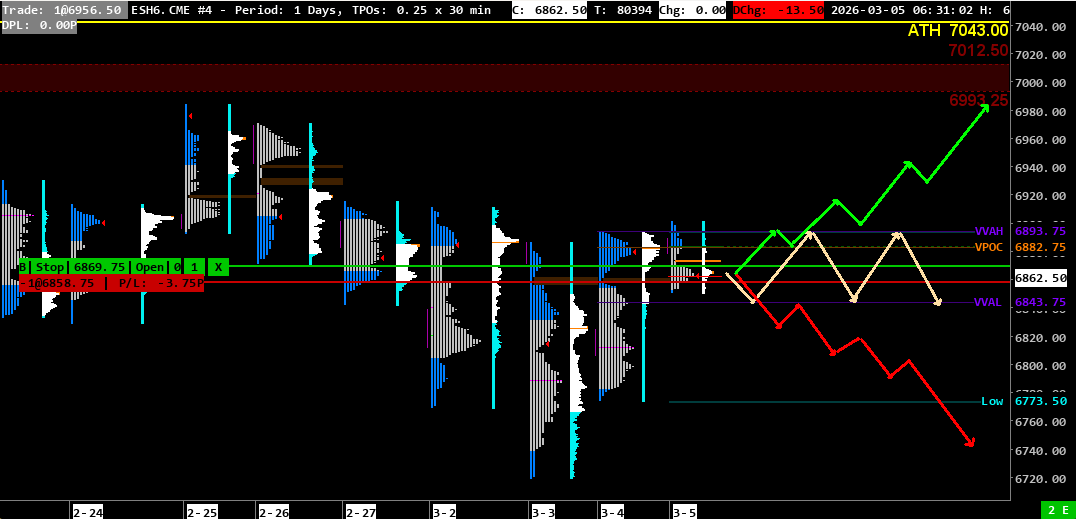 2026-03-05market profile Market profile