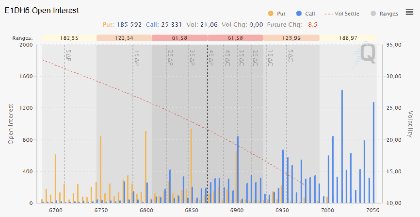 2026-03-05options Options analysis