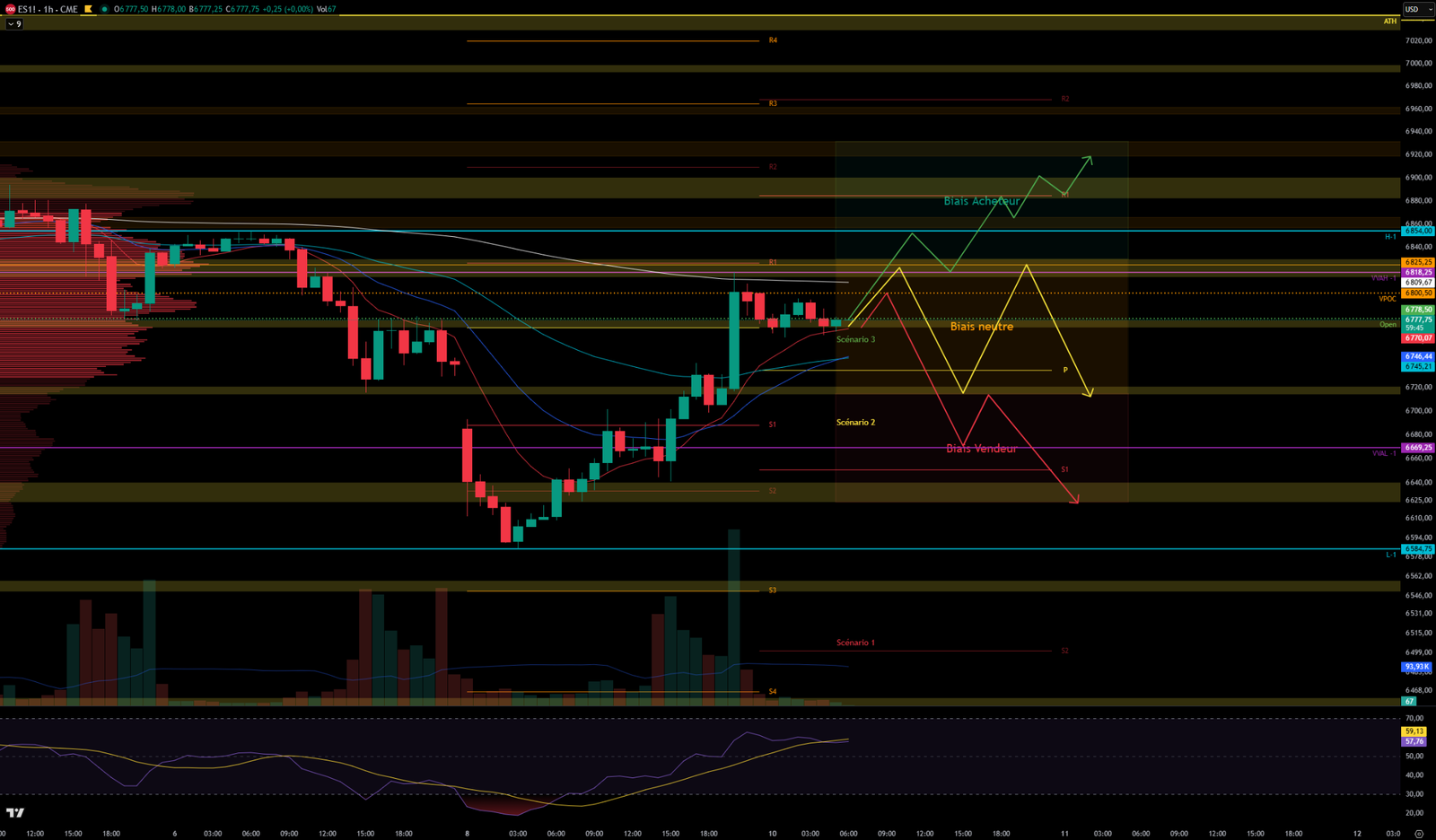 2026-03-10 30-min chart S&P 500 analysis 30-min chart
