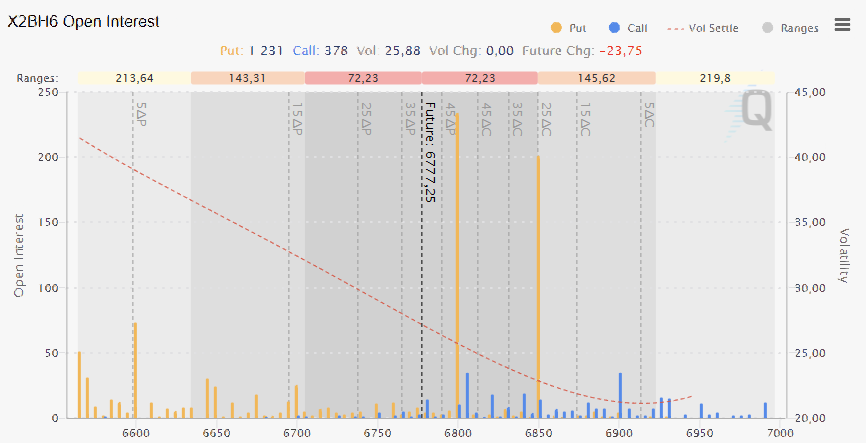 2026-03-10 options Options analysis March 10, 2026