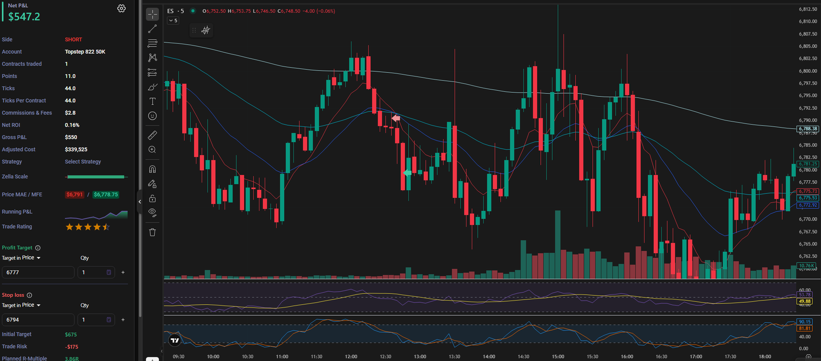 2026-03-11Tradedujour2 Trade du 11 mars 2026