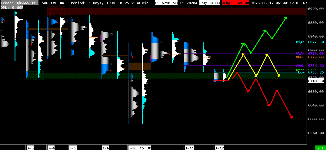S&P 500 Market Profile - March 12, 2026