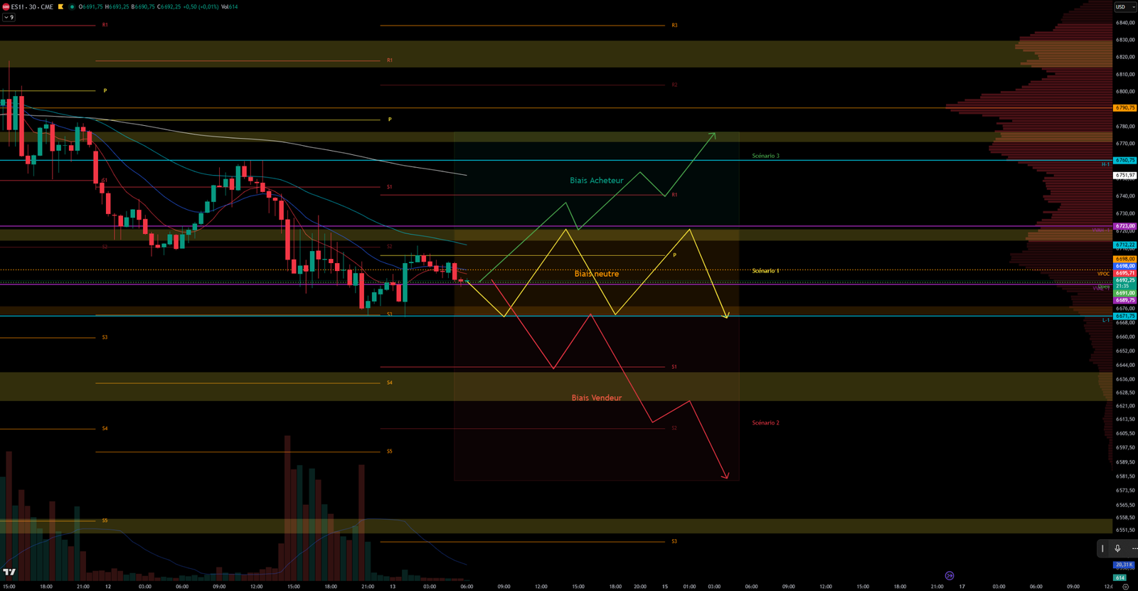 2026-03-13GRAPH30MN S&P 500 Analysis 30mn Chart