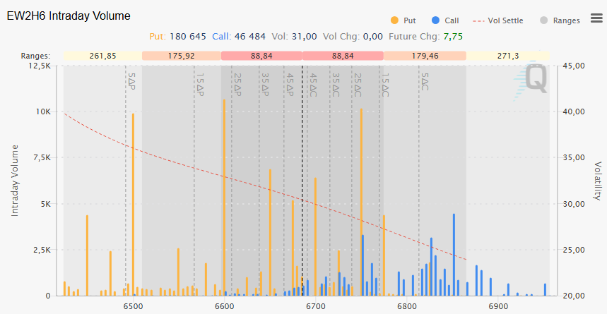 2026-03-13OPTIONS S&P 500 Options Analysis