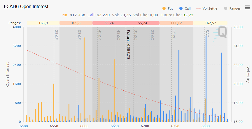 2026-03-16 065733OPTIONS S&P 500 Analysis March 16, 2026 Options