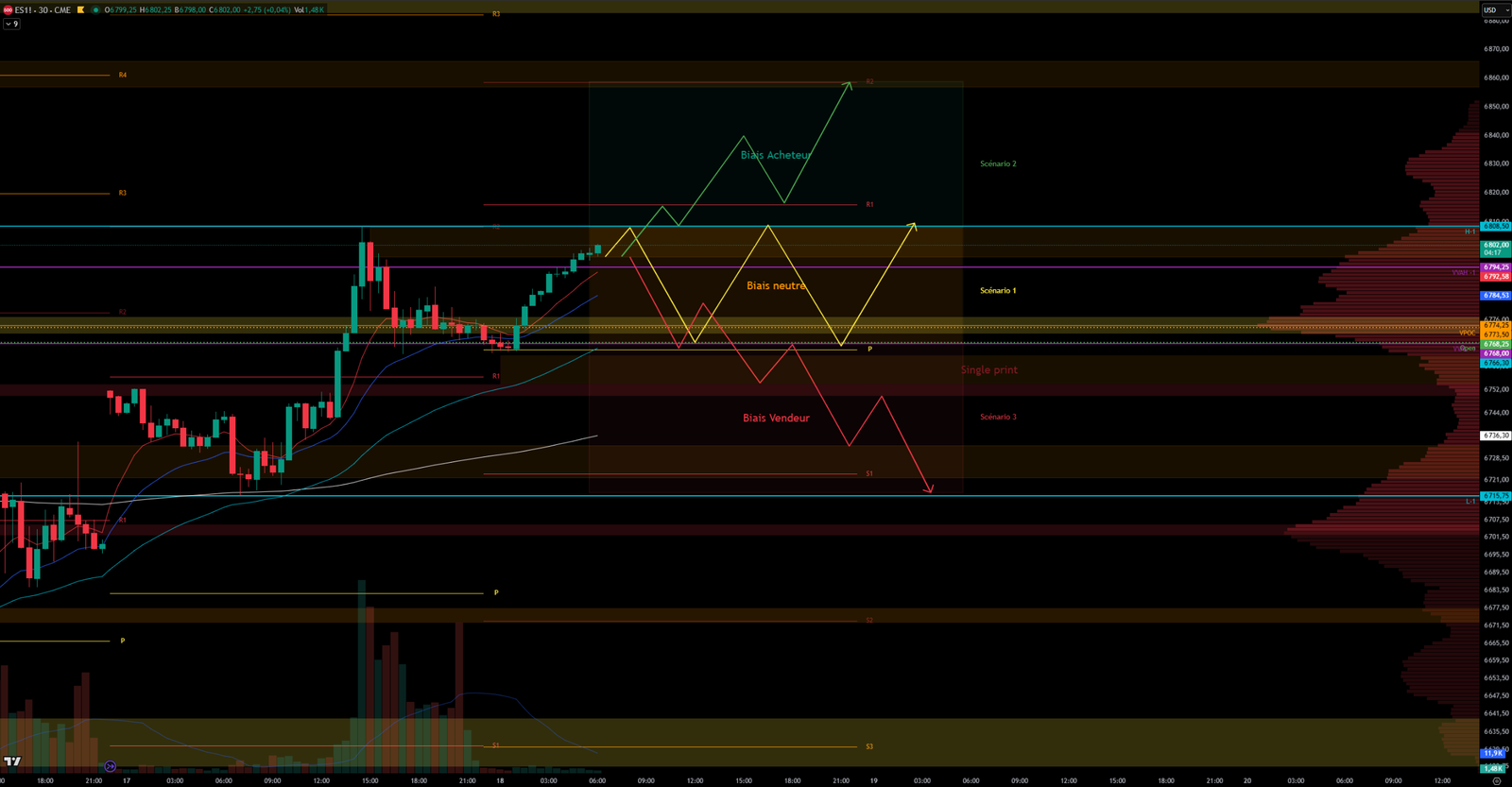 2026-03-18GRAPH30MN S&P 500 Analysis March 18, 2026 30-min Chart