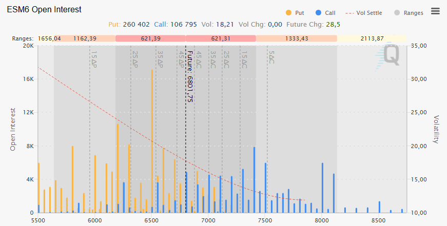 2026-03-18OPTIONS S&P 500 Analysis March 18, 2026 Options