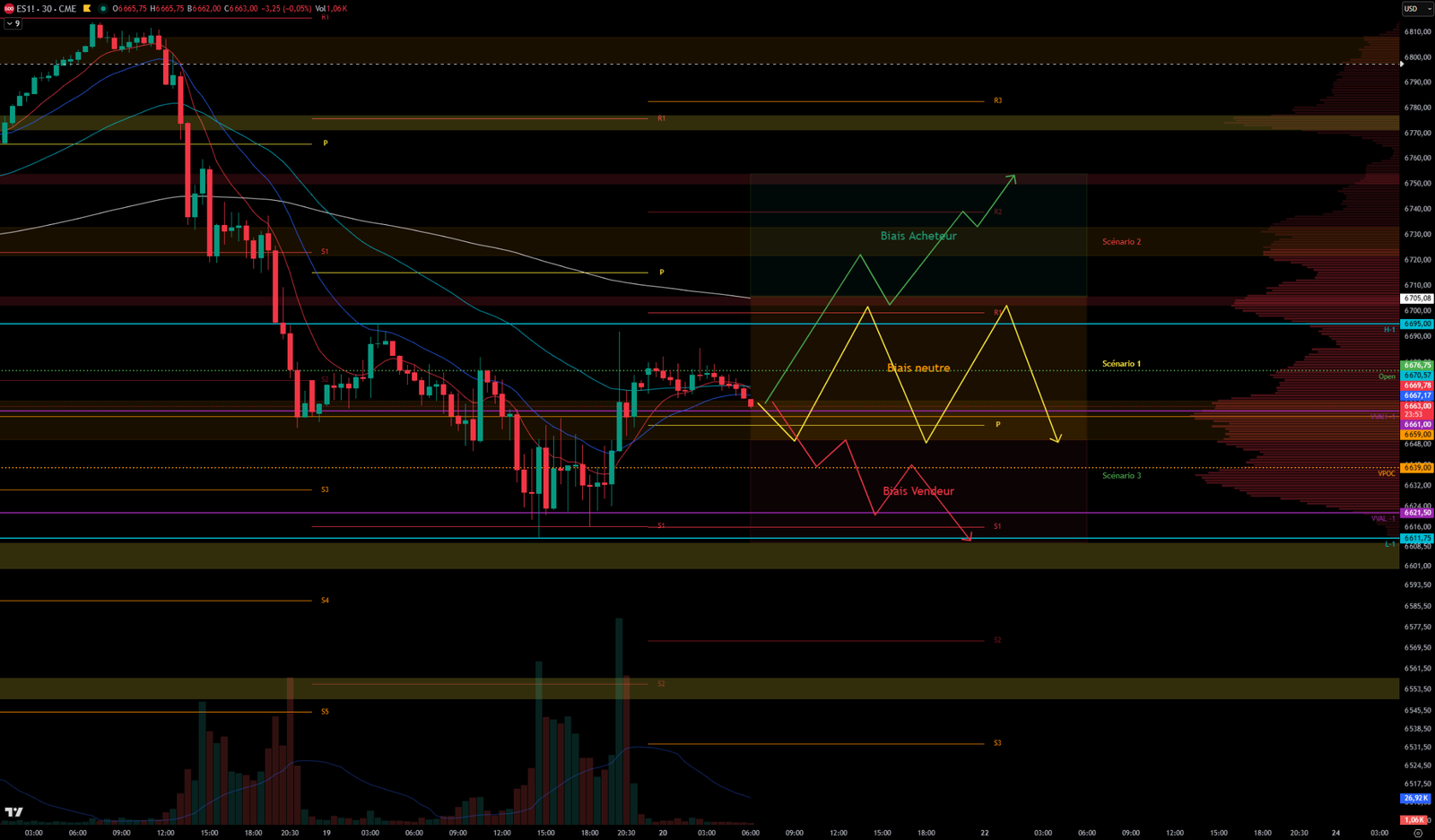 2026-03-20GRAPH30MN Analyse S&P 500 20 mars 2026 Graph 30mn