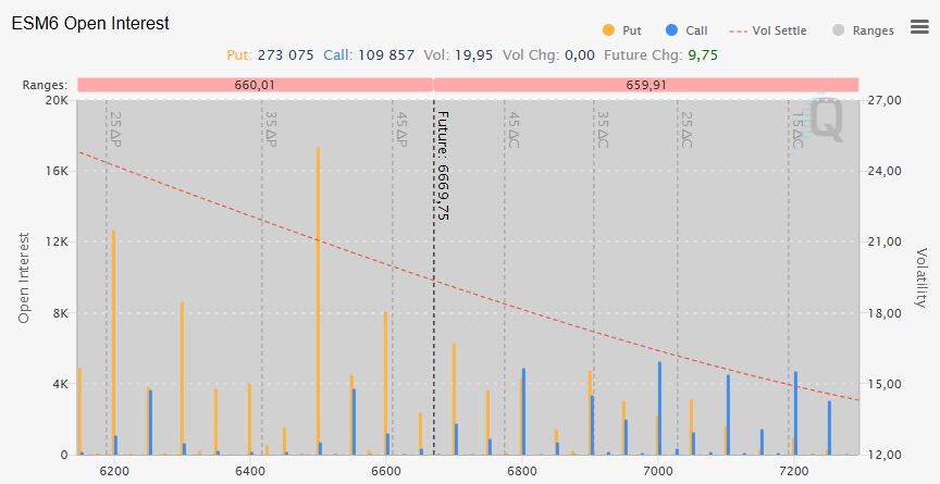 2026-03-20OPTIONS Analyse S&P 500 20 mars 2026 Options