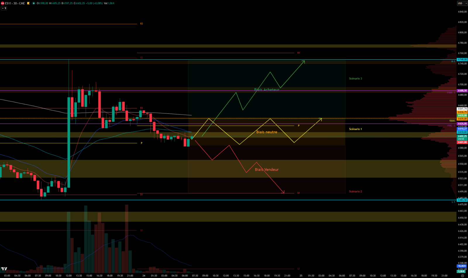 2026-03-24CHART30MIN S&P 500 Analysis March 24, 2026 30-min Chart