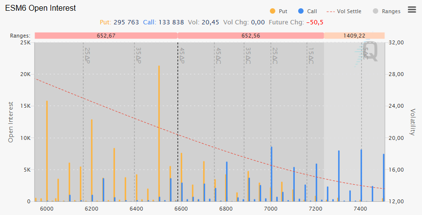 2026-03-24Options S&P 500 Analysis March 24, 2026 Options