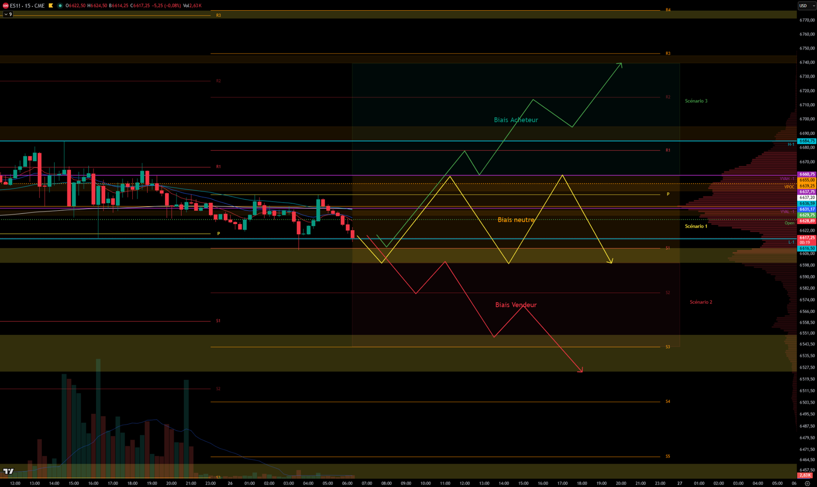 S&P 500 Analysis March 26, 2026 - 30-min Chart S&P 500 Analysis March 26, 2026 - 30-min Chart