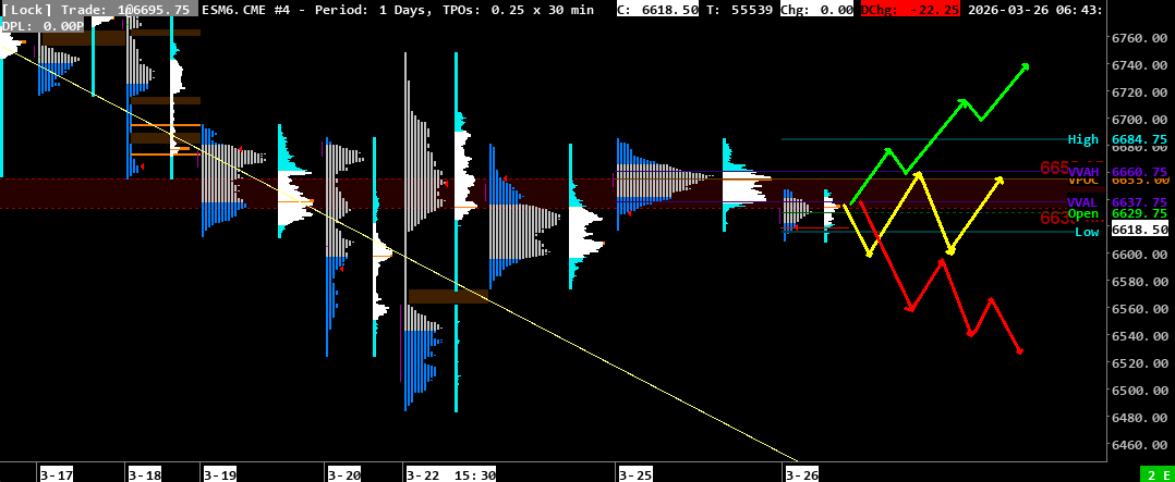 2026-03-26MARKETPROFILE S&P 500 Analysis March 26, 2026 - Market Profile