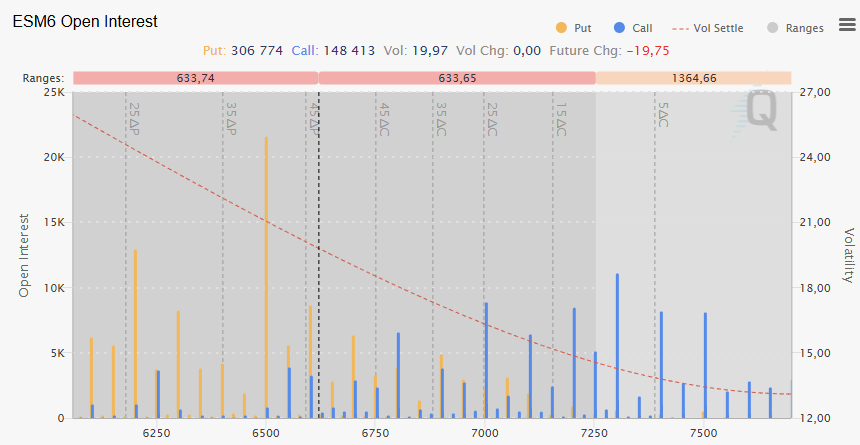 2026-03-26OPTIONS S&P 500 Analysis March 26, 2026 - Options