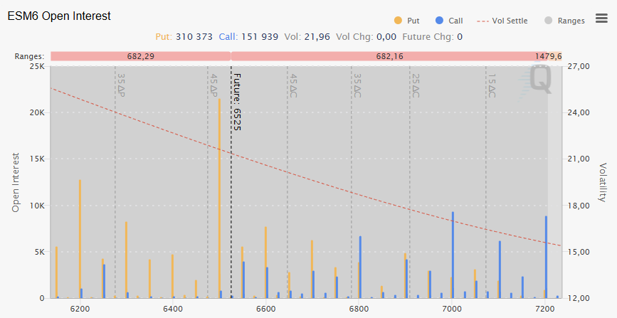 2026-03-27OPTIONS S&P 500 Analysis March 27, 2026 - Options