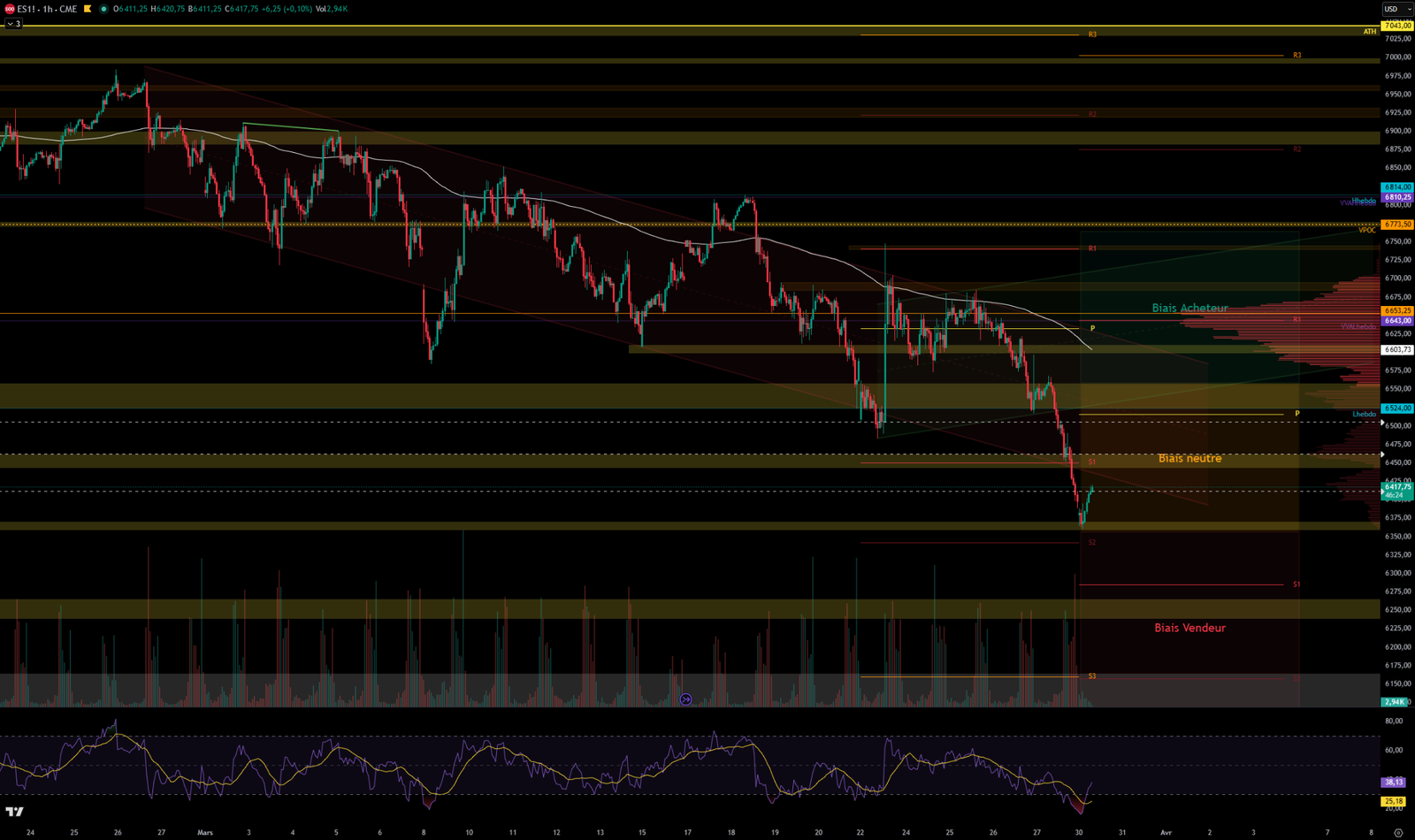 2026-03-30BEARISHCHANNEL S&P 500 Analysis March 30, 2026 Bearish Channel
