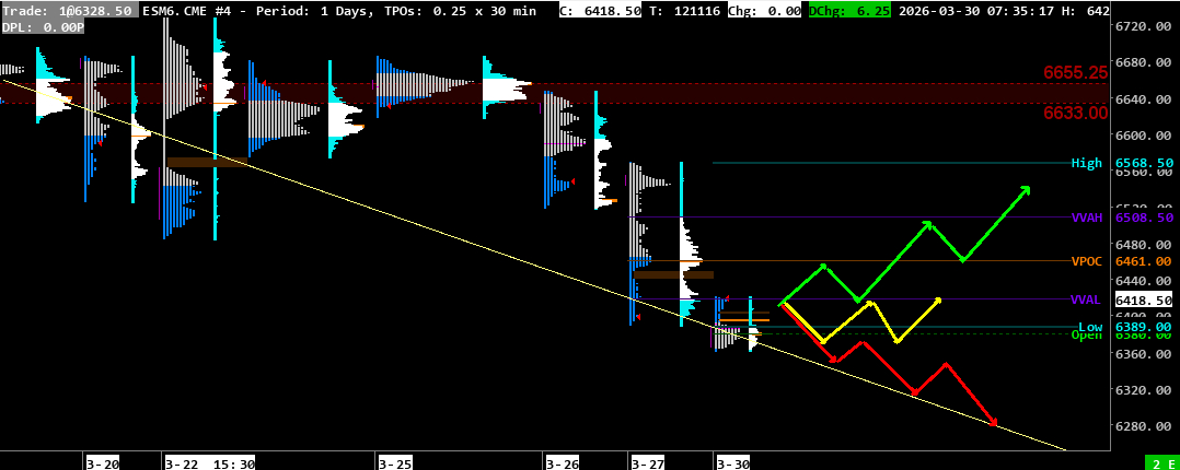 2026-03-30MARKETPROFILE S&P 500 Analysis March 30, 2026 Market Profile